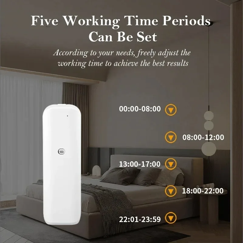 Fragrance Diffuser Toilet Auto – обзор и цена Home Fragrance Vaporizer